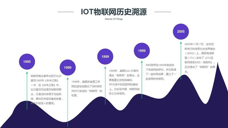 成都物联网代理加盟，靠谱与否的关键考量