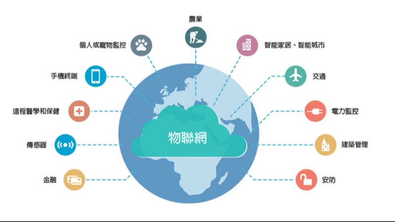 MQTT：轻量级、低功耗、适用于海量设备