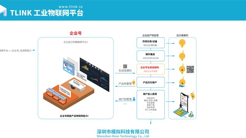 行业背景：智能硬件的兴起与挑战
