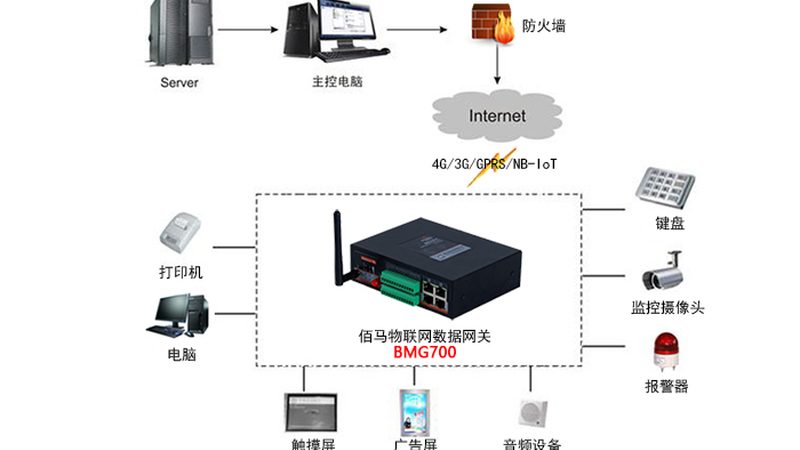 行业背景：物联网的快速发展，模组需求激增